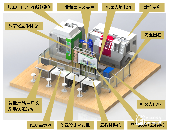 2018金磚+大賽之第二屆“智能制造生產(chǎn)線運營與維護”賽項 技術(shù)規(guī)程（精簡版）