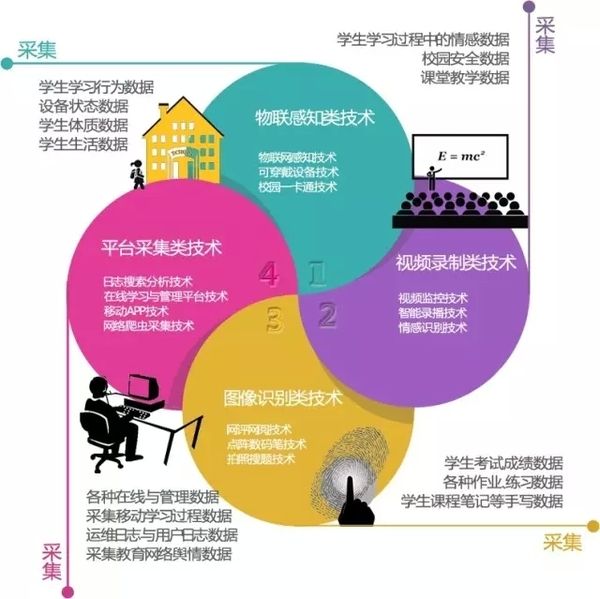 關于做好2019年職業(yè)院校人才培養(yǎng)工作狀態(tài)數(shù)據(jù)采集工作的通知