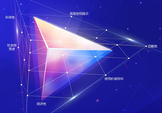 關于組織開展工業(yè)教育領域“基于COMET能力模型的 教學改革研究與實踐”課題申報的通知