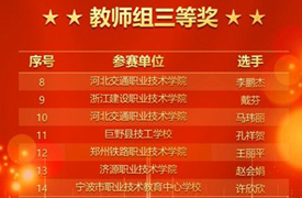 濟源職業(yè)技術(shù)學(xué)院教師在2022“一帶一路”暨金磚國家技能發(fā)展與技術(shù)創(chuàng)新大賽中榮獲三等獎