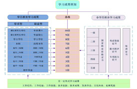 企學(xué)研-虛擬現(xiàn)實(shí)（VR）技能提升服務(wù)指南
