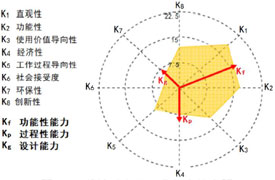 企學(xué)研-COMET綜合職業(yè)能力測評服務(wù)指南