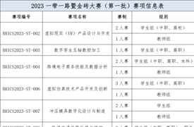 2023一帶一路暨金磚國家技能發(fā)展與技術(shù)創(chuàng)新大賽（第一批賽項）報名預(yù)通知